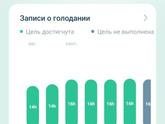 Интервальное голодание 13 дней