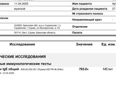 Результаты анализов. Кто понимает?