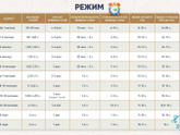 Малоспящий днём ребенок.