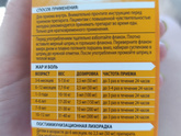 Нурофен , дозировка , чем чередовать