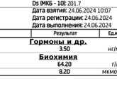 Очень низкий Ферритин