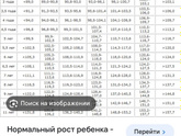 Рост ребёнка ниже нормы