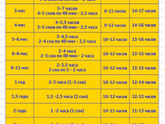 Сон в 3-4 месяца