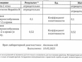 Анализ на антитела к COV-2