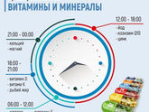 Кода пить витамин д
