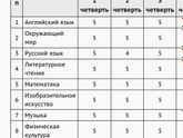 Конец четверти