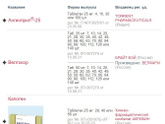 Каптоприл отзывы аналоги