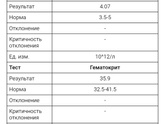 Девочки, кто понимает в анализе крови?