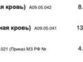 Что-То с печенью?