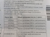 Сумамед