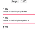 ЭКО и настроения ноль.
