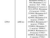 Хгч растёт тесты положительные а узи показывает отсутствие беремености