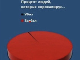 Все слегли