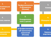 Какую профессию вы бы хотели попробовать на сутки?