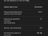 2 мл это сколько капель?
