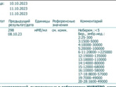 12 ДПП, быстрый рост хгч