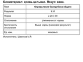 Синдром Жильбера