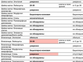 Посоветуйте антибактериальные свечи
