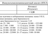 Результаты хгч 3 стимуляция. Провал!