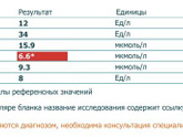 Прямой билирубин