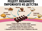 Покрытие для картошки пирожного - из чего сделать?