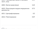 Сегодня сдала ХГЧ Результат