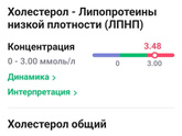 Нарушение липидного обмена (гиперлипопротеидемия 2а типа)