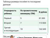 Молодые семьи Москвы