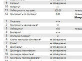 В ОАМ Следы белка,это
