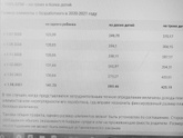 Алименты на ребенка в