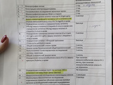 Воронеж анализы для квоты.