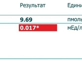 Сегодня пересдала гормоны ЩЖ