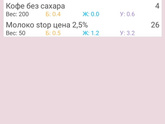 Кто считает калории?
