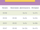 Вот сейчас правда небольшая
