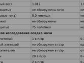 Вопрос по анализу ОАМ ?