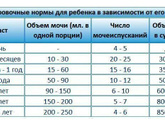 Горшок.