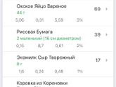 Завтрак человека на дефиците