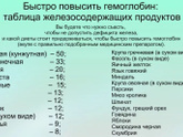 Железо