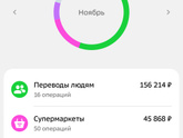 Расходы ноябрь