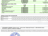 Повышены лимфоциты Понижены нейтрофилы