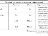 Всем привет. Девочки, ребенок 2 года заболела ветрянкой, я вроде