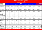 Анализ крови у ребёнка