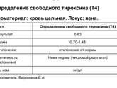 Девчат ,такая картина ,анализы