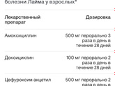 Я заболела.