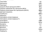 Оак дочке 3 месяца