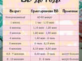 Спит по 30-40 минут ребенок в 1 месяц. Знающие мамы, обьясните, пожалуйста, что не так?