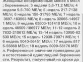 Пришли результаты 93,4