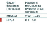 Сдала гормон ТТГ до