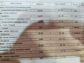 Анализы