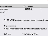 ХГЧ в динамике ❤️